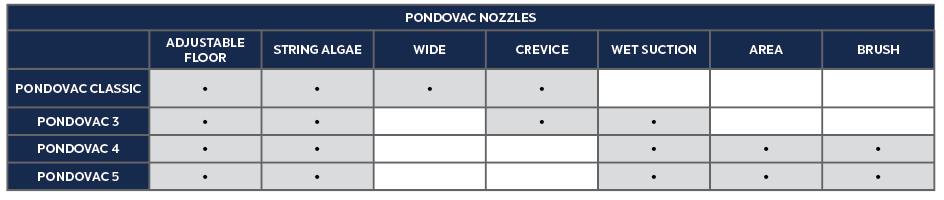 PondoVac Classic